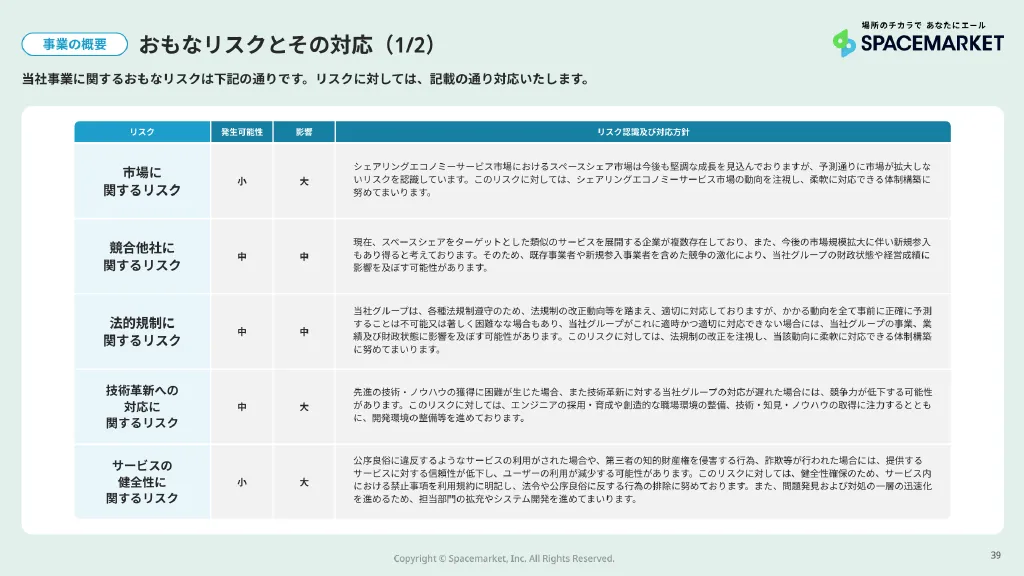 2023年12月期決算説明資料｜株式会社スペースマーケット