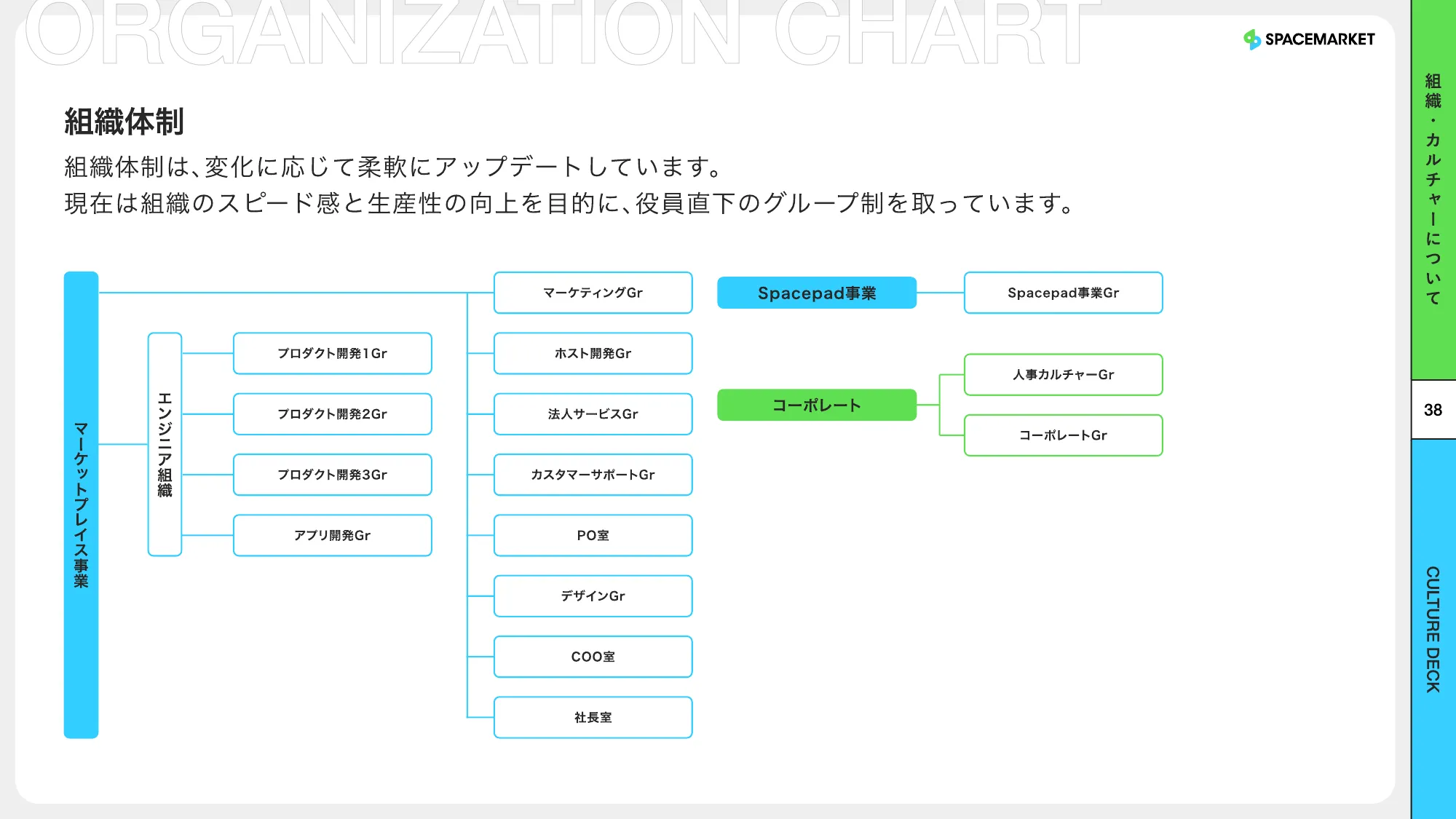 Spacemarket Culture Deck