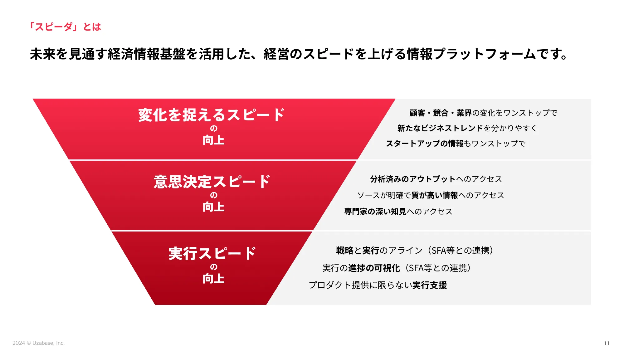 スピーダ事業 採用説明資料