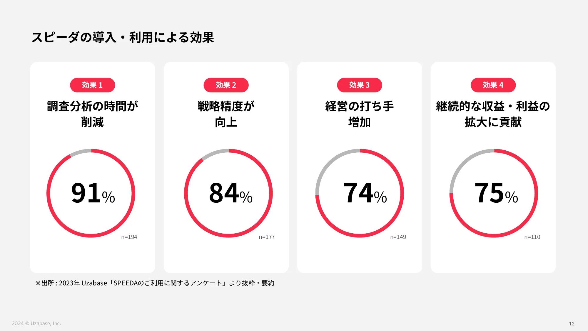 スピーダ事業 採用説明資料