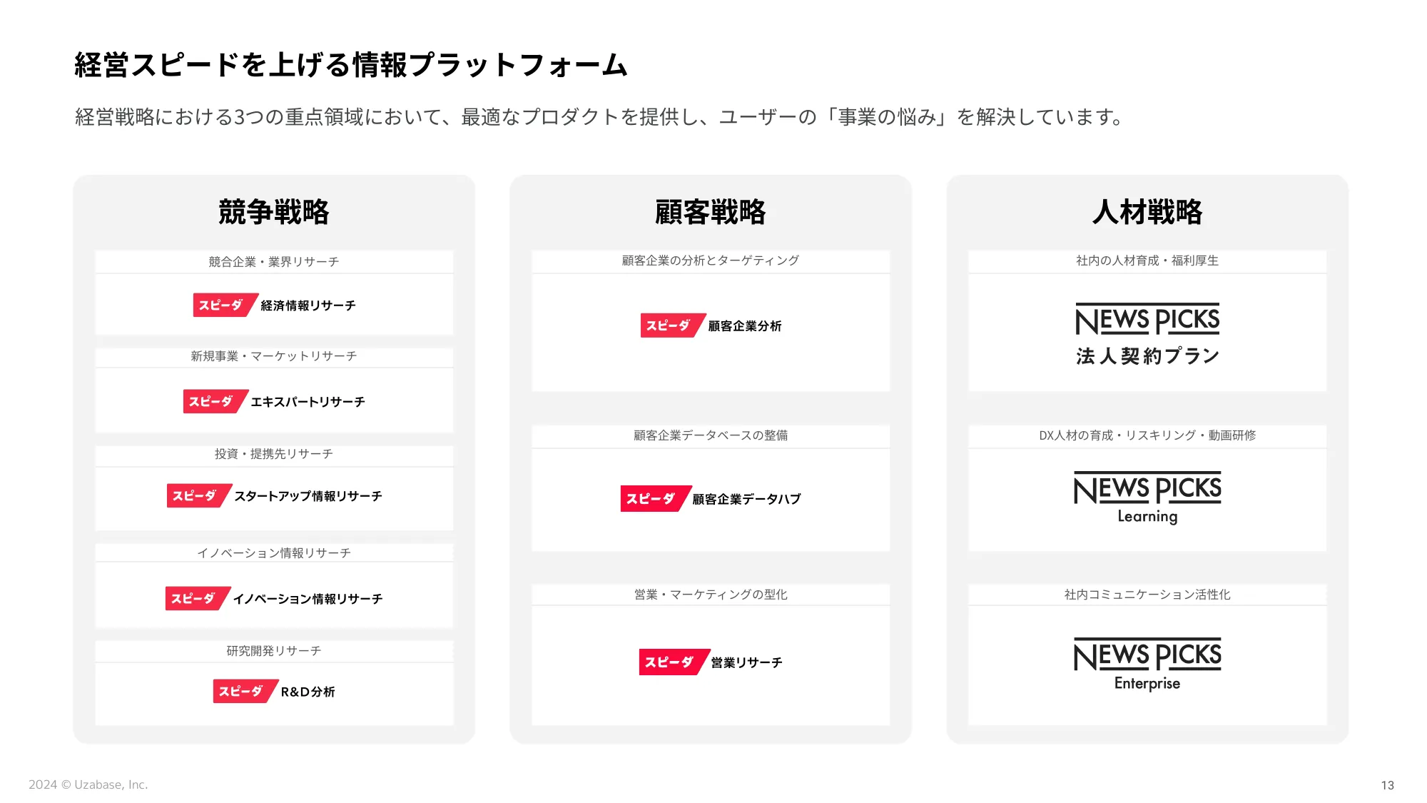 スピーダ事業 採用説明資料