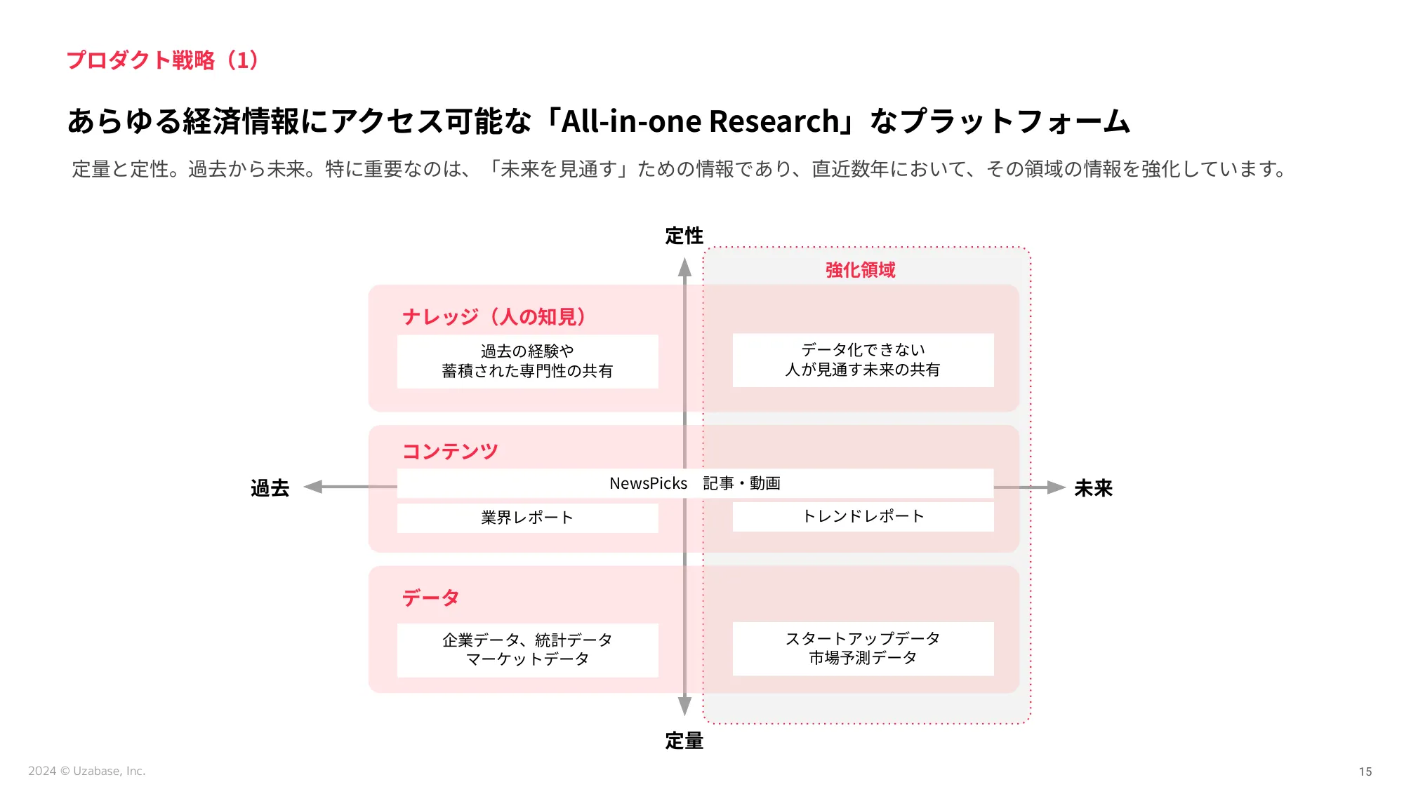 スピーダ事業 採用説明資料