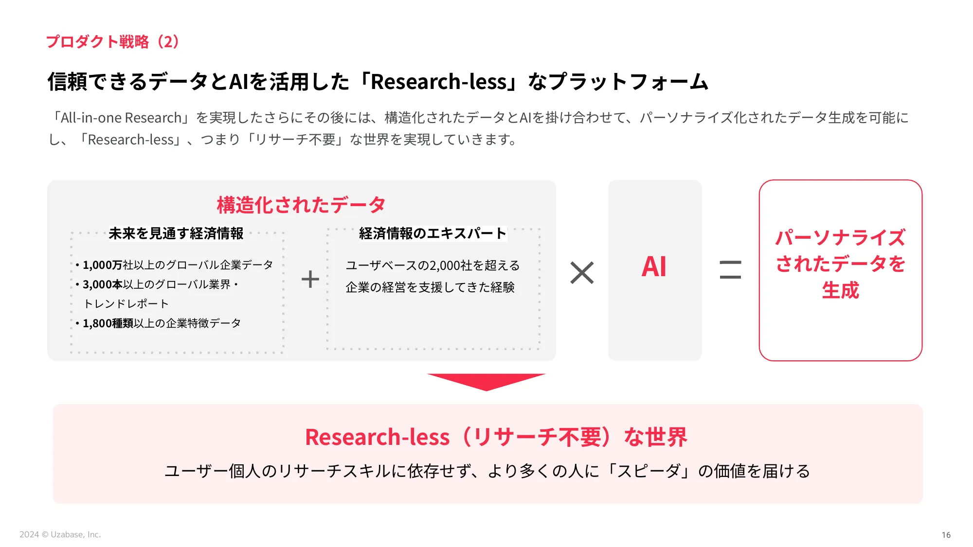 スピーダ事業 採用説明資料