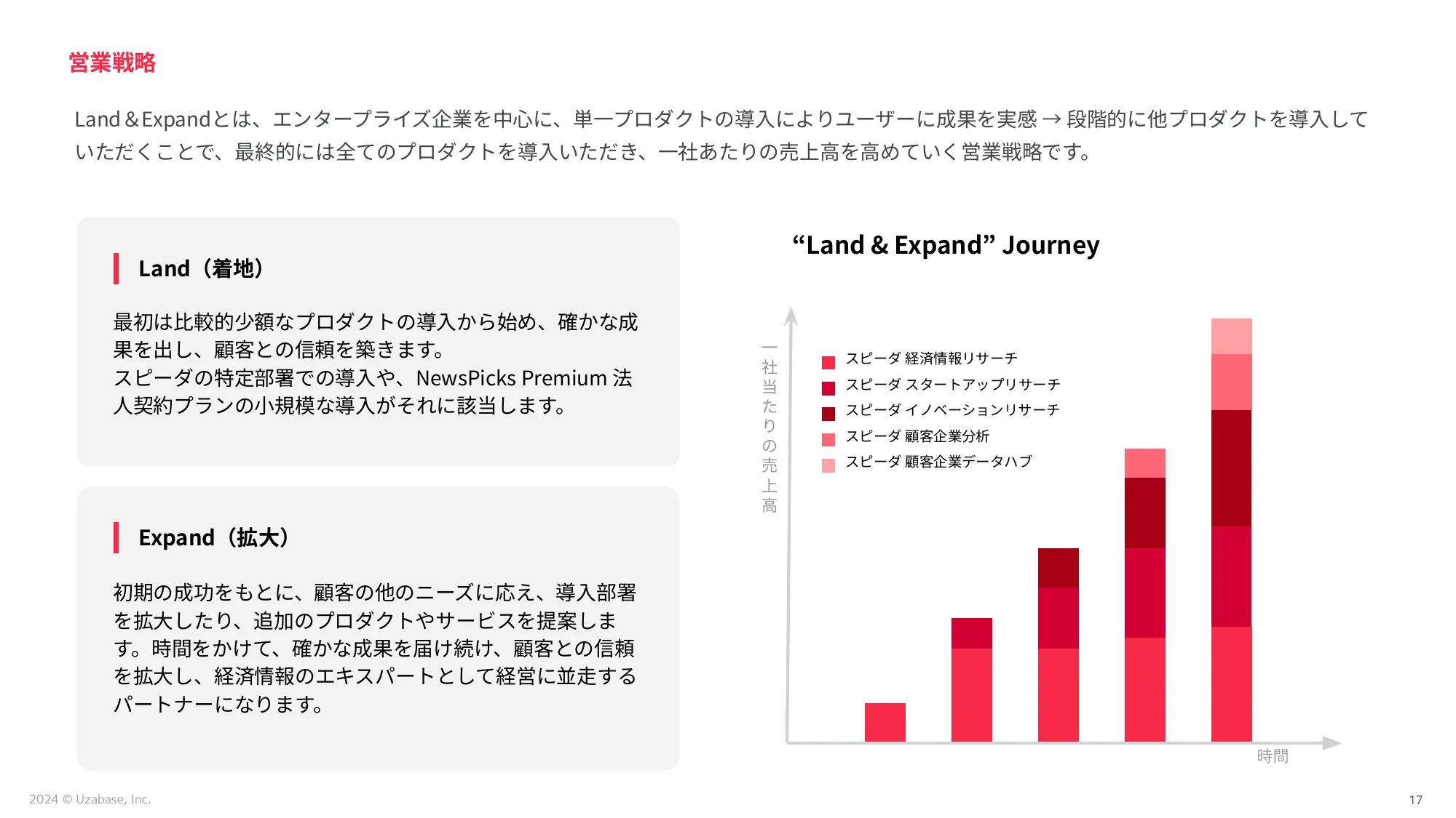 スピーダ事業 採用説明資料