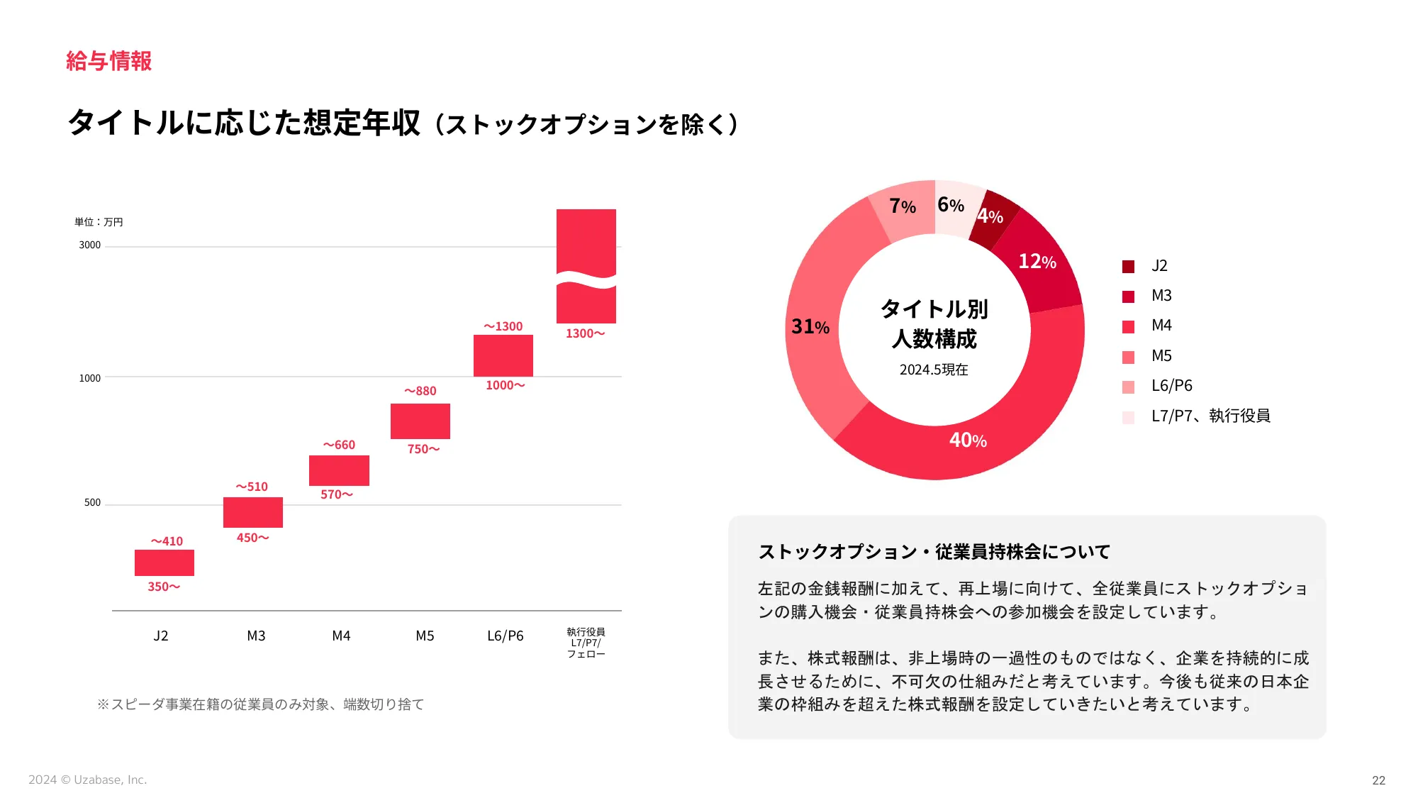 スピーダ事業 採用説明資料