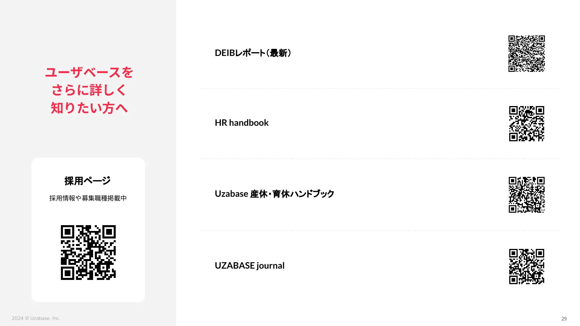 スピーダ事業 採用説明資料