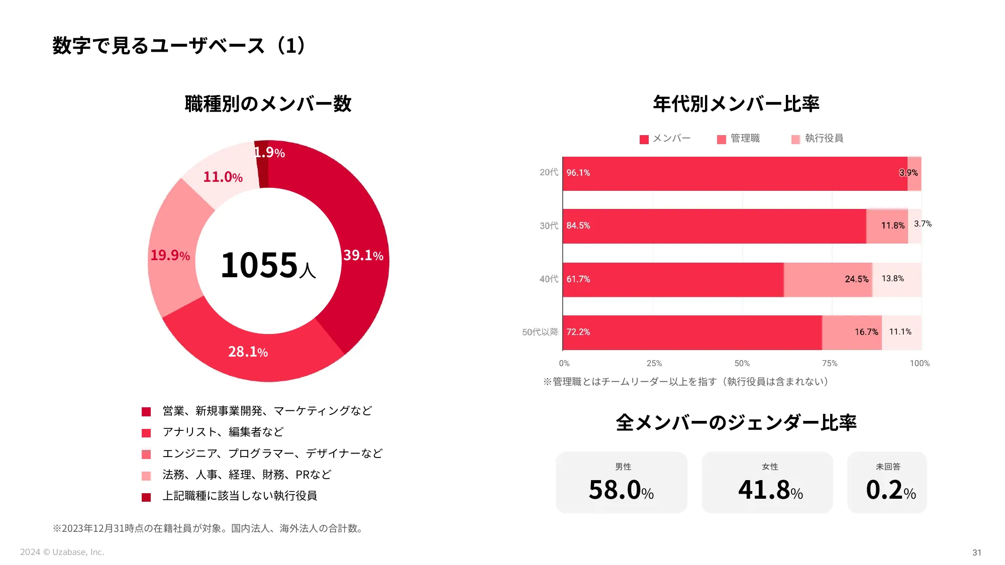 スピーダ事業 採用説明資料