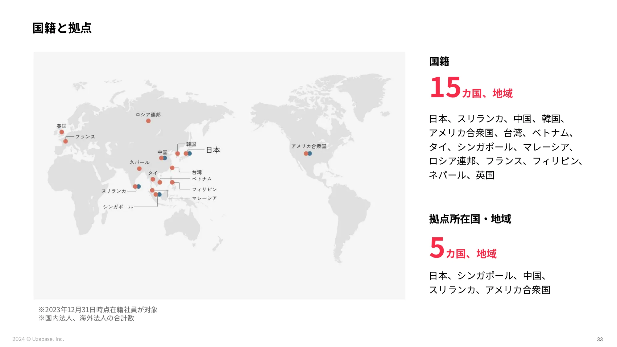 スピーダ事業 採用説明資料