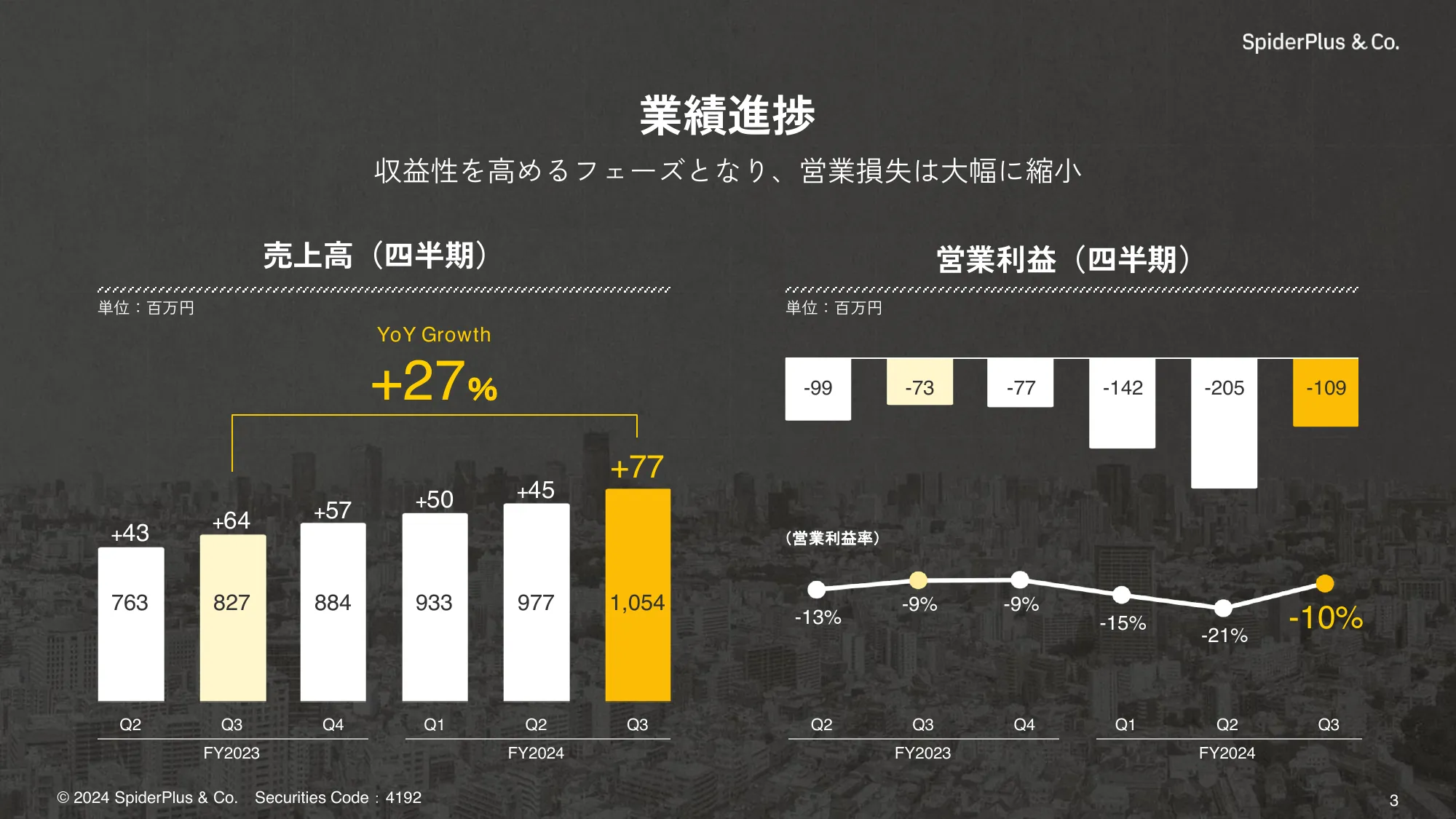 FY2024.Q3 決算説明資料｜スパイダープラス株式会社