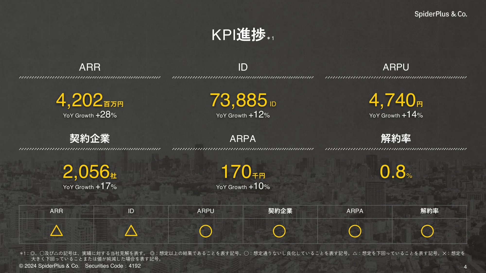 FY2024.Q3 決算説明資料｜スパイダープラス株式会社