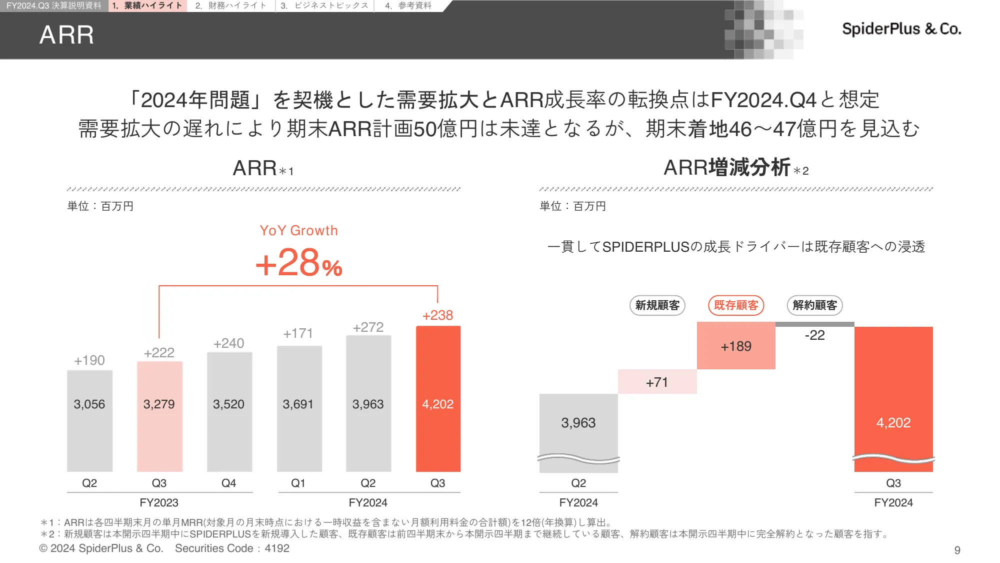 FY2024.Q3 決算説明資料｜スパイダープラス株式会社