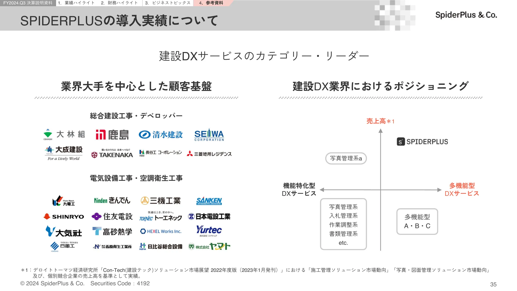 FY2024.Q3 決算説明資料｜スパイダープラス株式会社