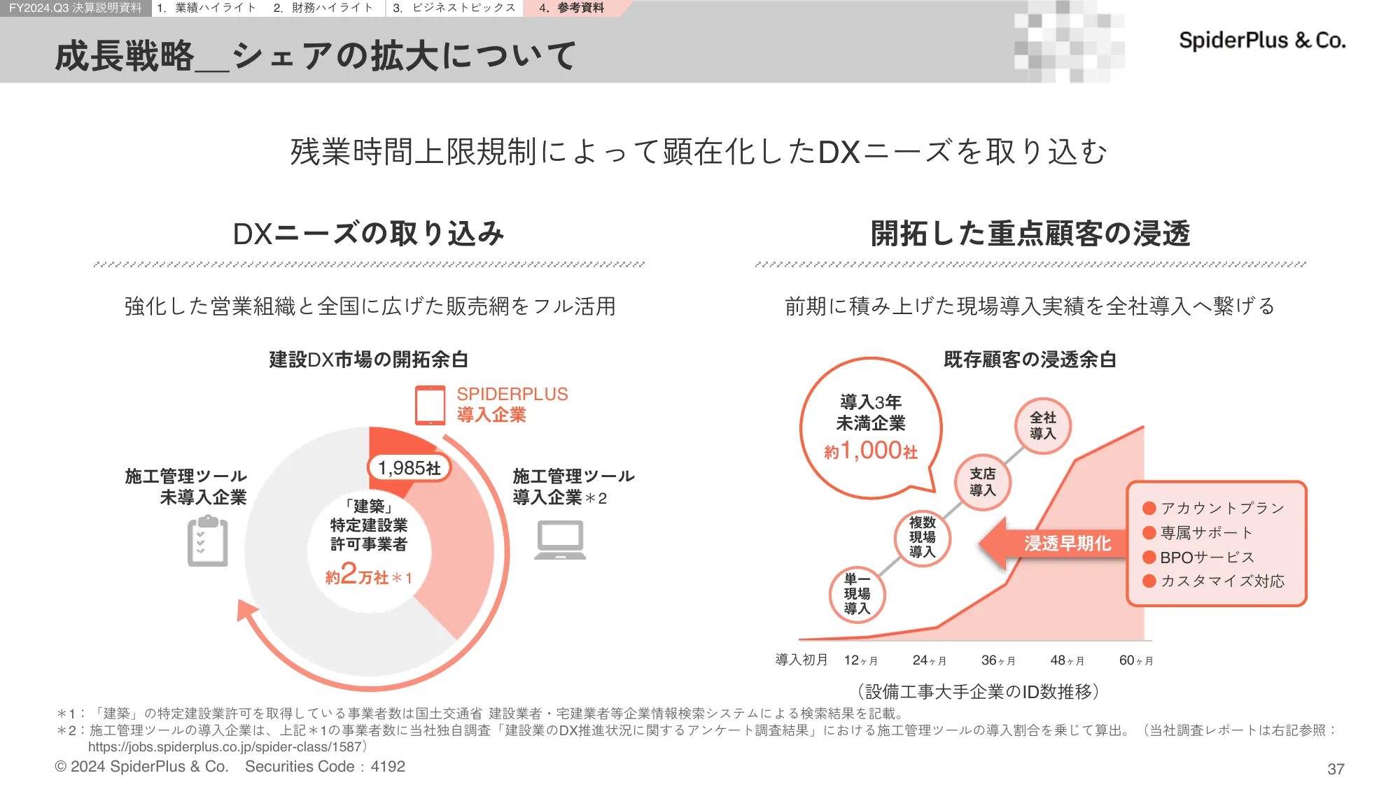 FY2024.Q3 決算説明資料｜スパイダープラス株式会社