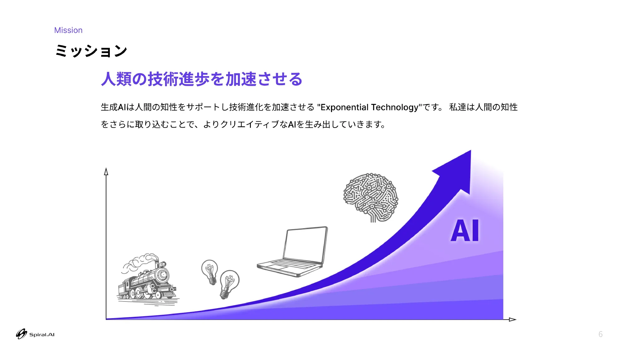 Spiral.AI採用Deck