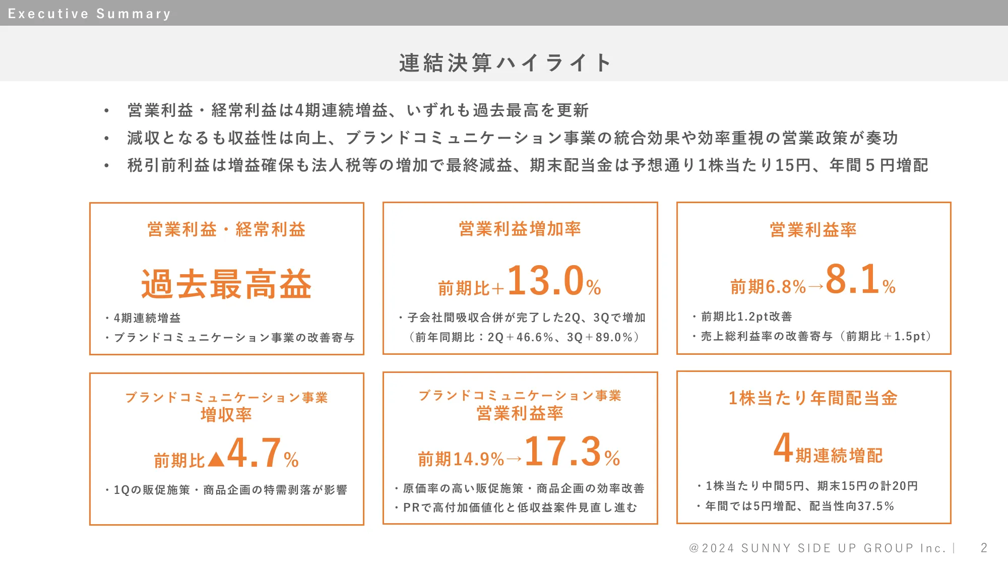 株式会社サニーサイドアップグループ 2024年6月期決算補足説明資料