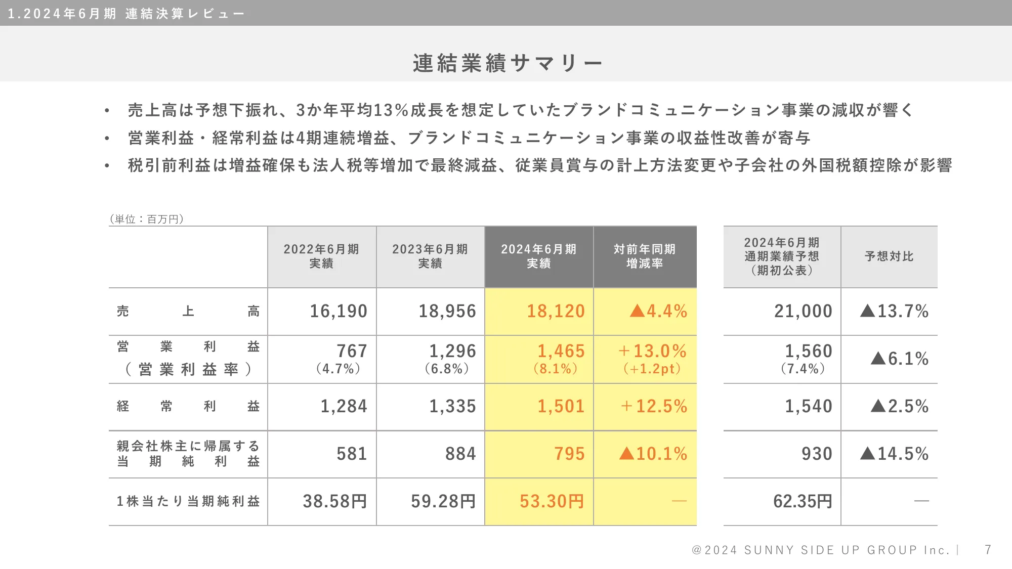 株式会社サニーサイドアップグループ 2024年6月期決算補足説明資料