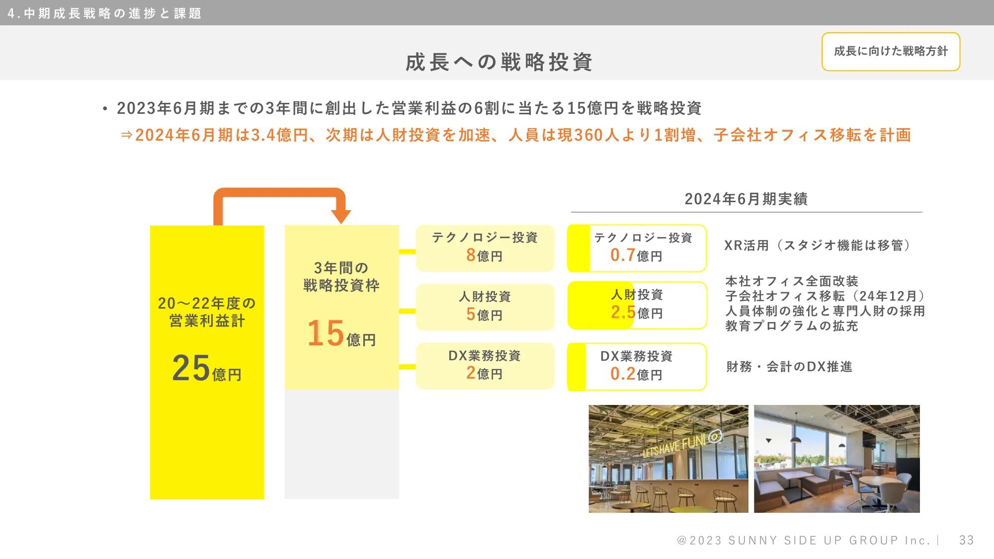 株式会社サニーサイドアップグループ 2024年6月期決算補足説明資料