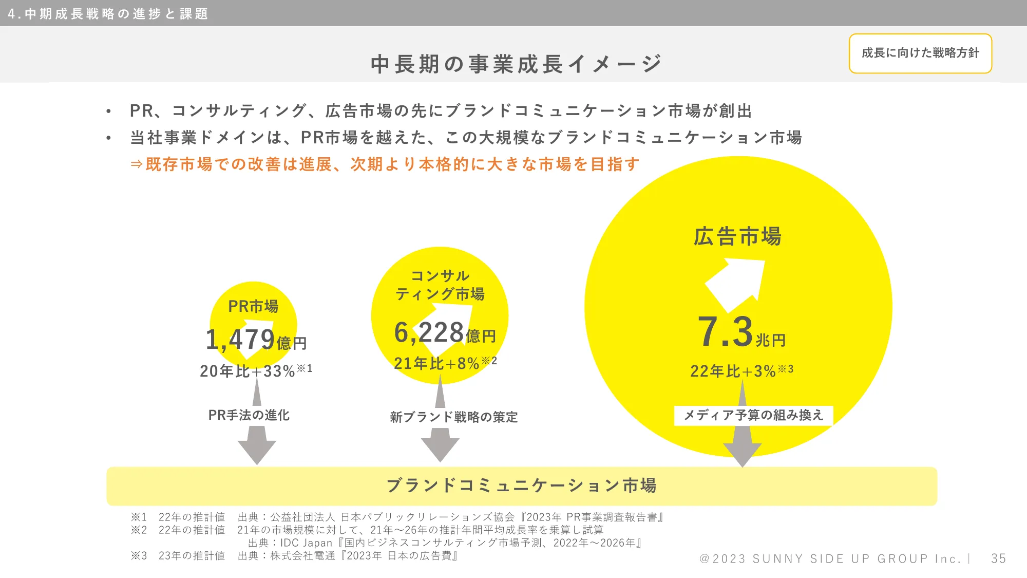 株式会社サニーサイドアップグループ 2024年6月期決算補足説明資料