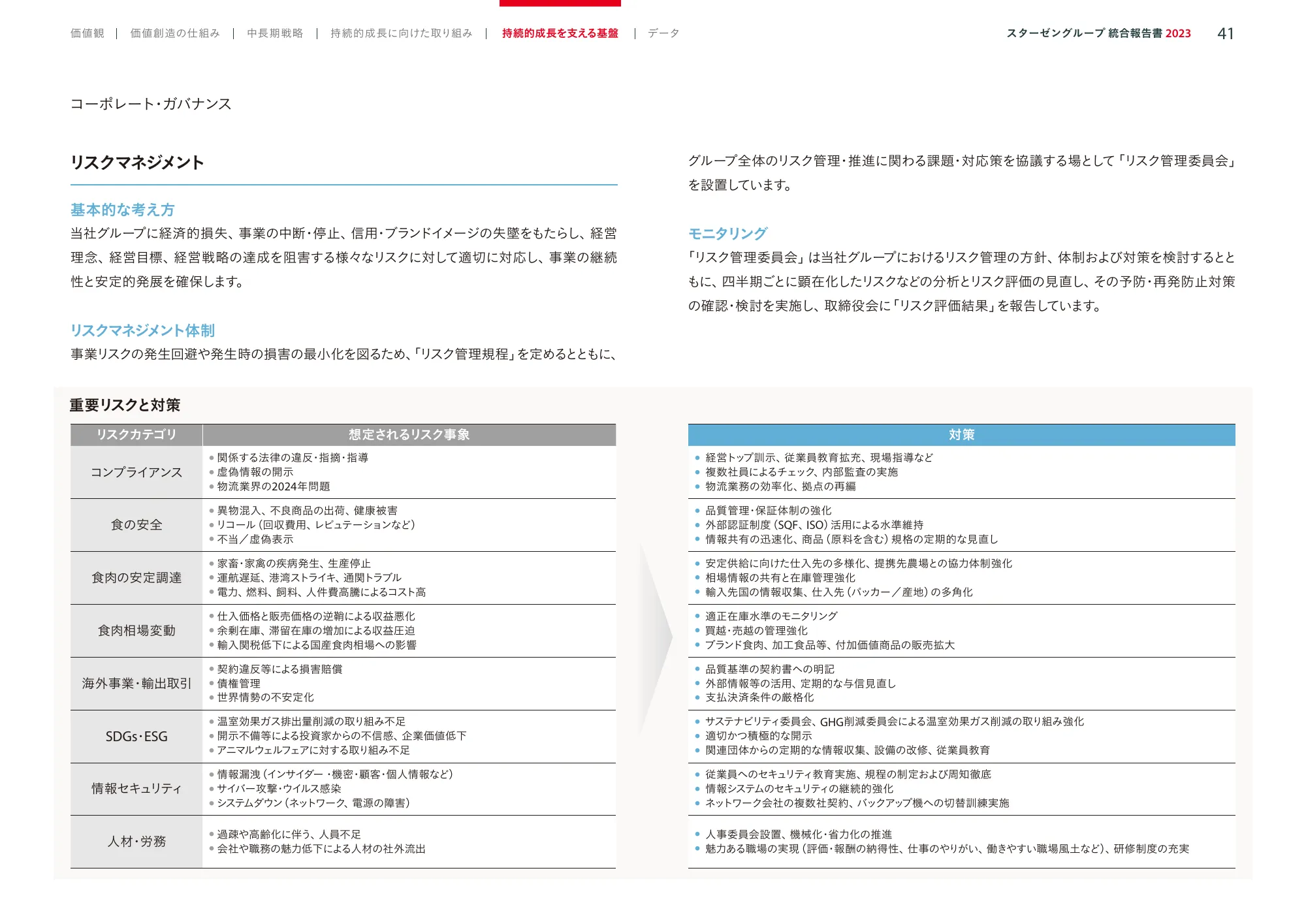 スターゼングループ統合報告書 2023