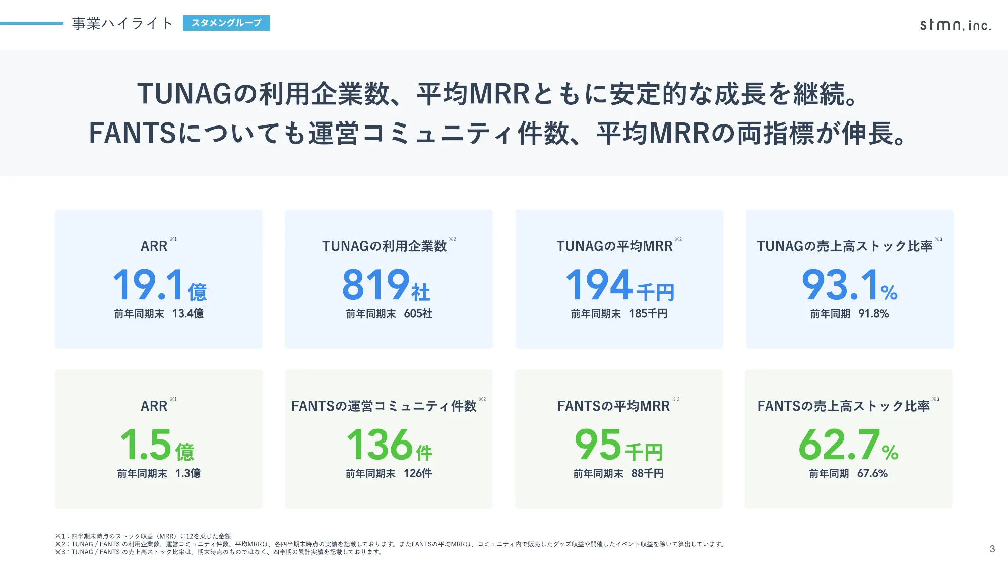 2024年12月期 第1四半期 決算説明資料｜株式会社スタメン