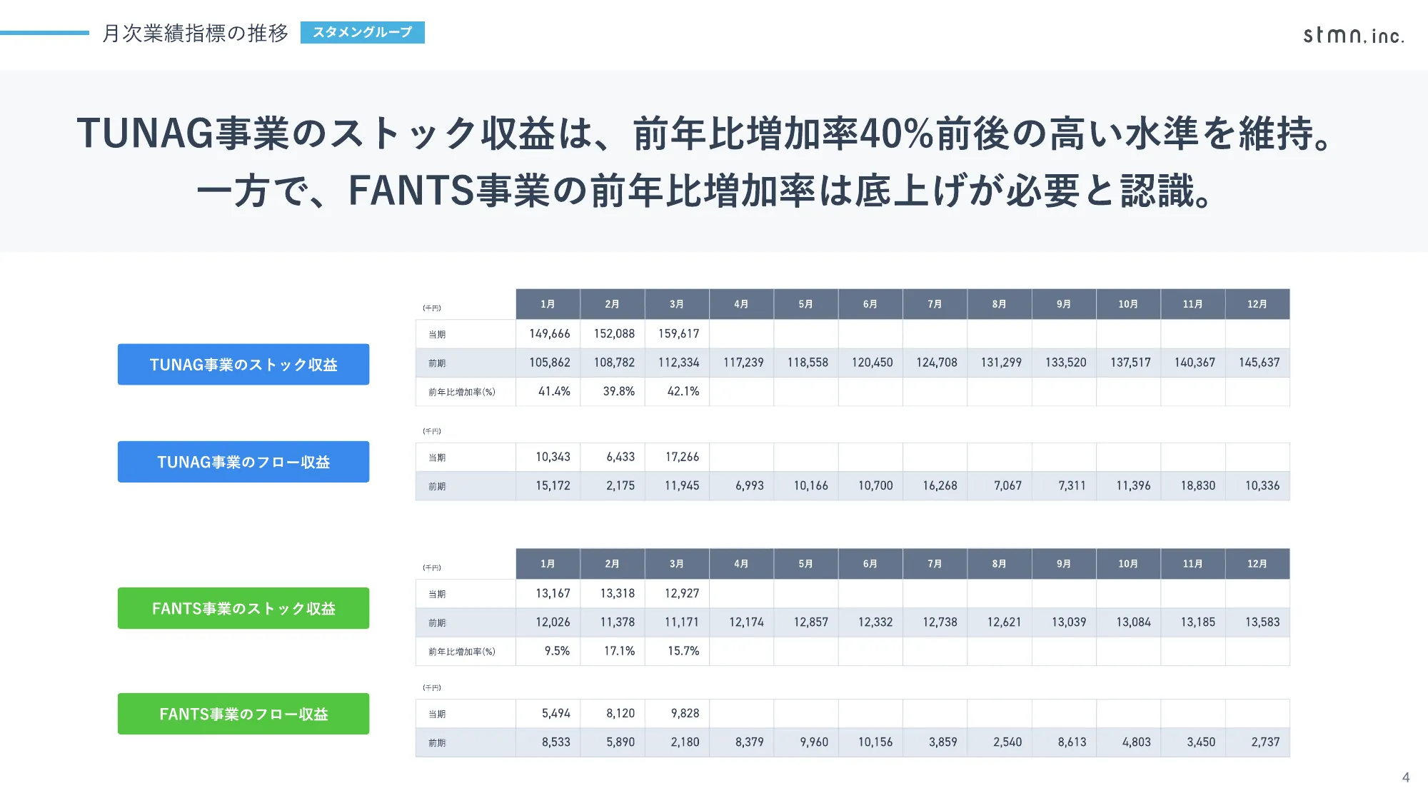 2024年12月期 第1四半期 決算説明資料｜株式会社スタメン