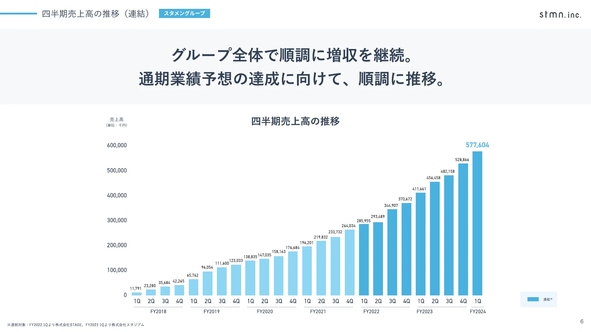 2024年12月期 第1四半期 決算説明資料｜株式会社スタメン