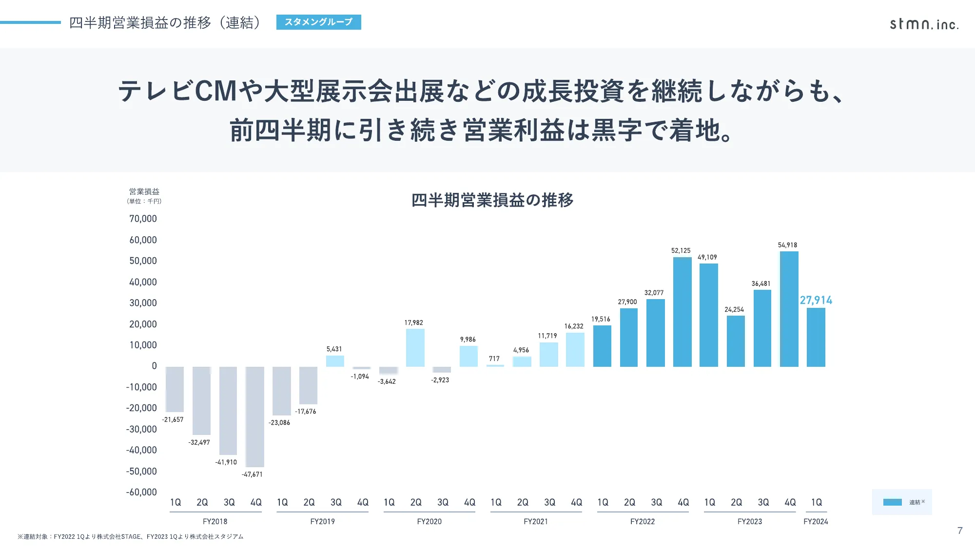 2024年12月期 第1四半期 決算説明資料｜株式会社スタメン