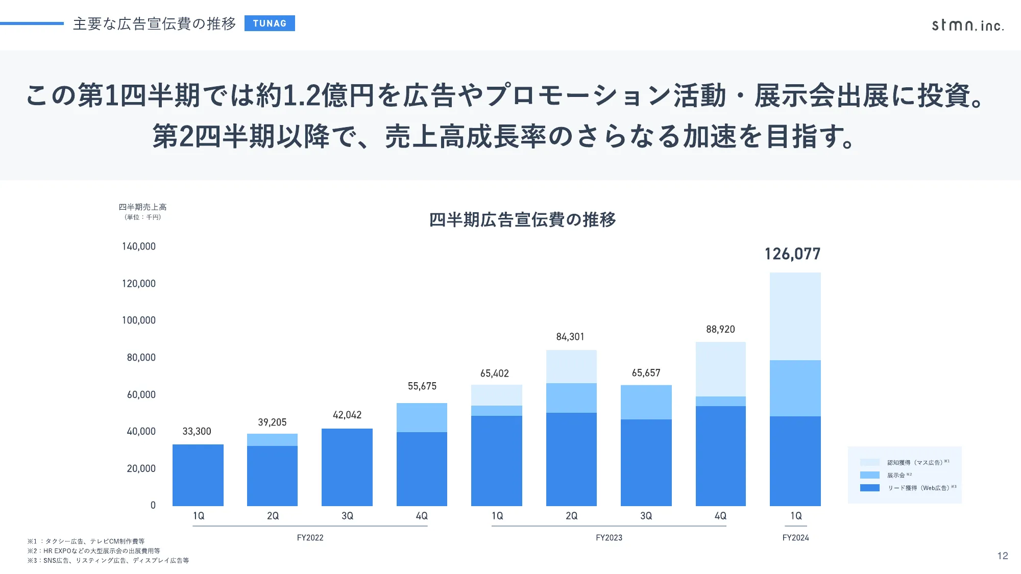 2024年12月期 第1四半期 決算説明資料｜株式会社スタメン