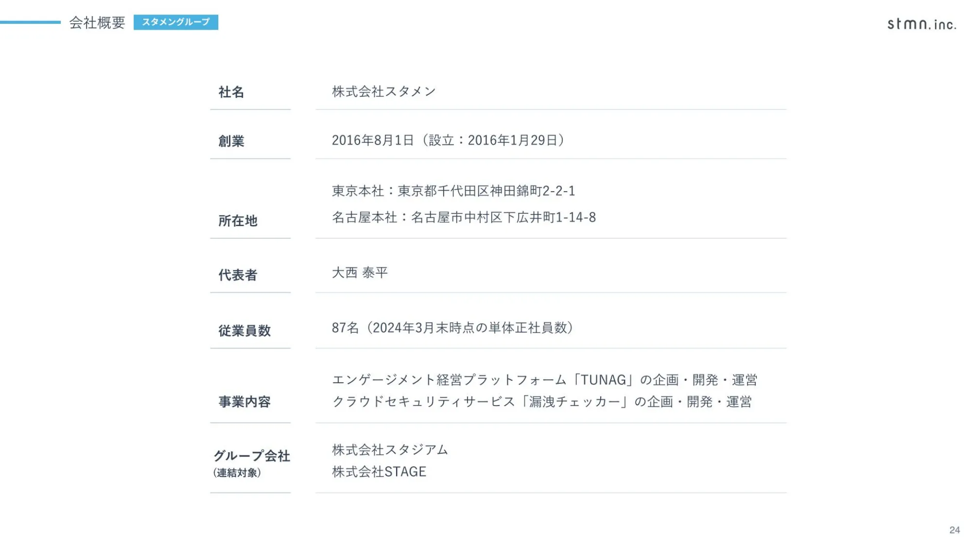 2024年12月期 第1四半期 決算説明資料｜株式会社スタメン