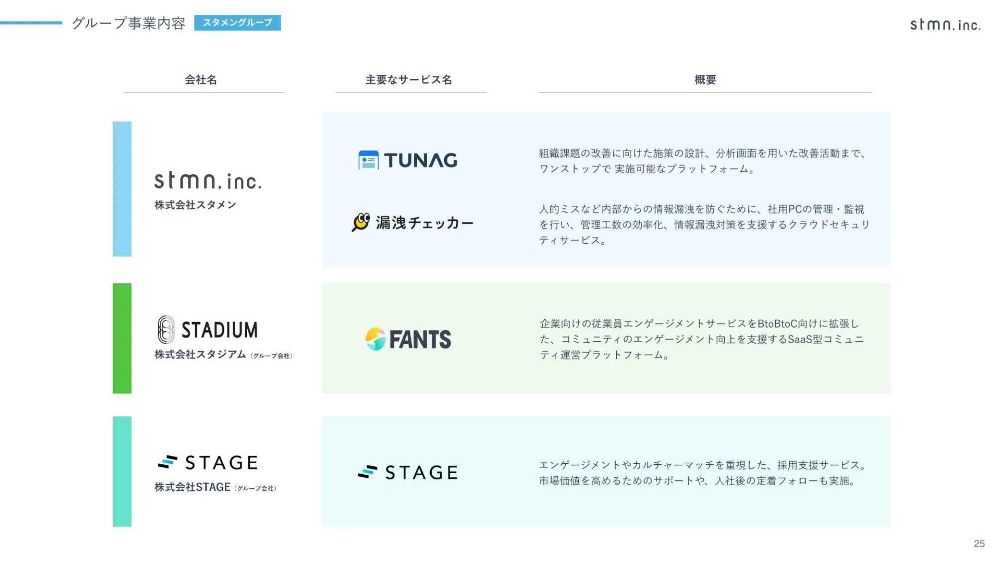 2024年12月期 第1四半期 決算説明資料｜株式会社スタメン