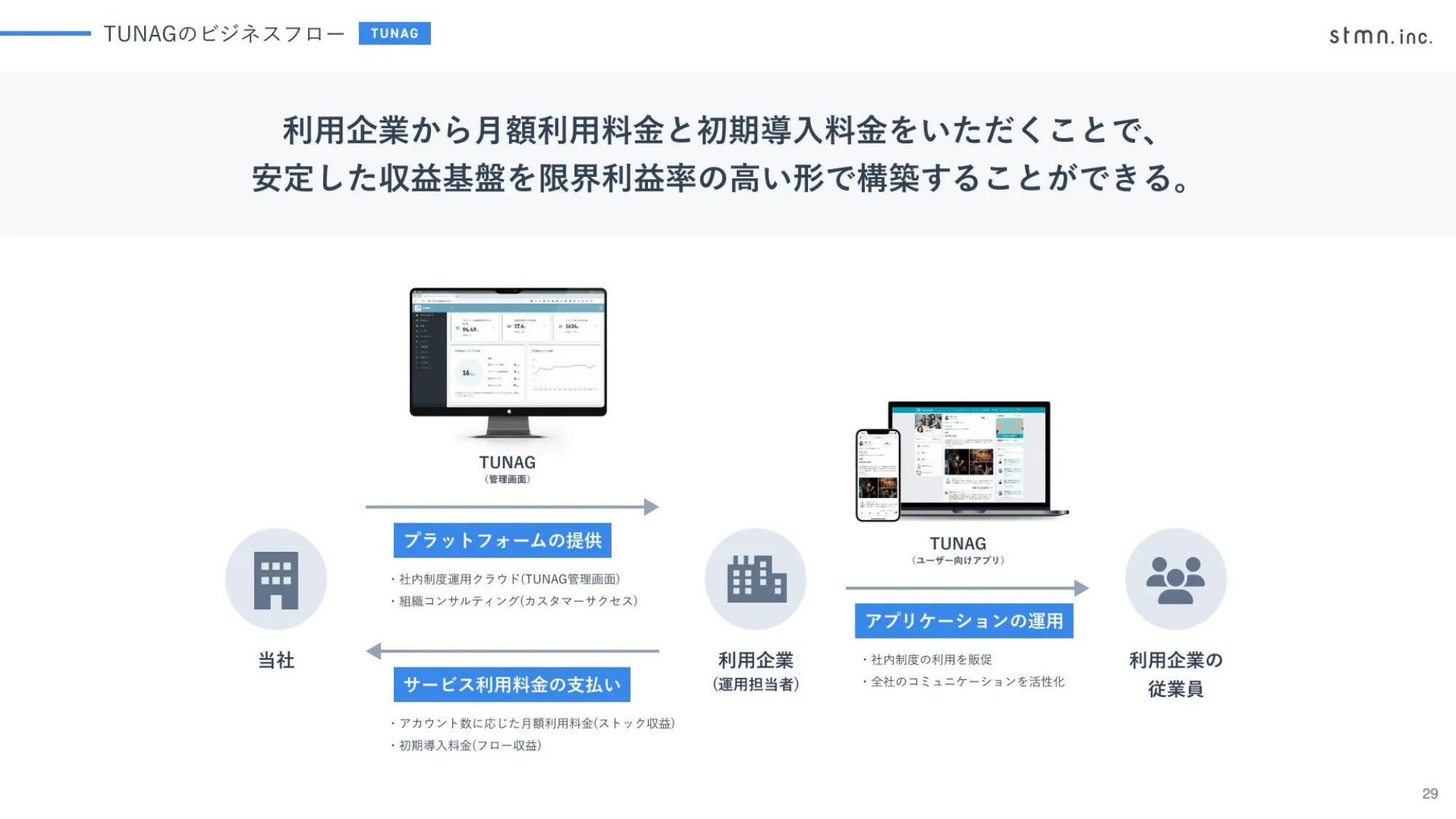 2024年12月期 第1四半期 決算説明資料｜株式会社スタメン