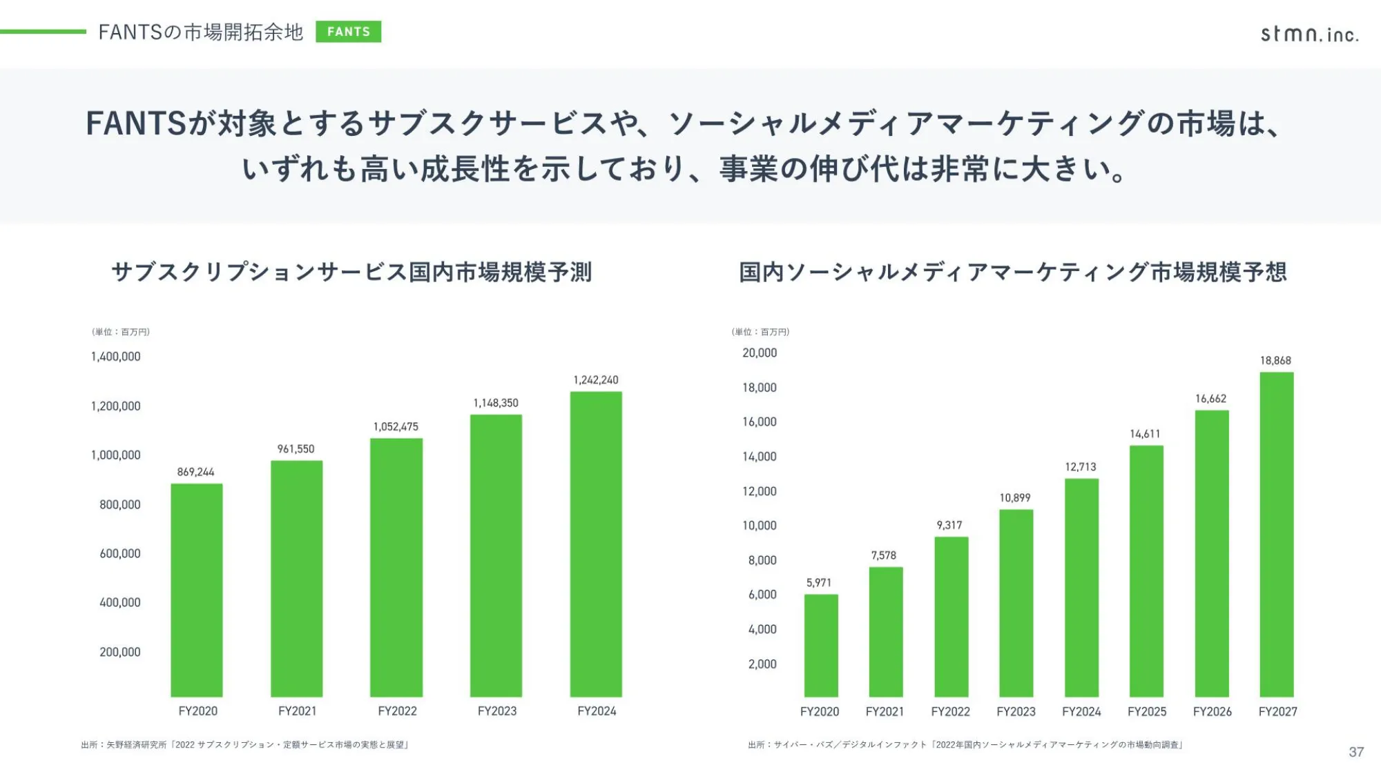 2024年12月期 第1四半期 決算説明資料｜株式会社スタメン