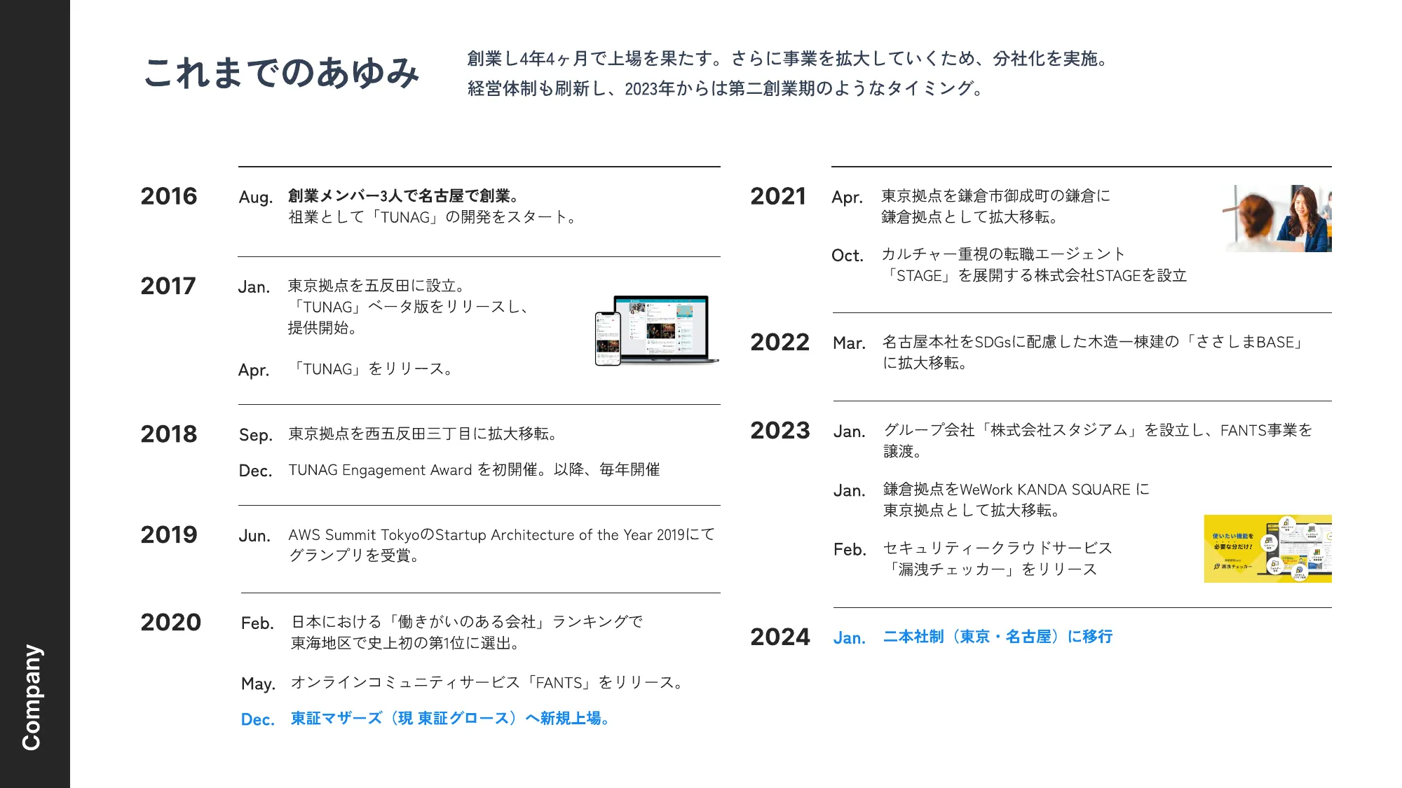 株式会社スタメン カンパニーデック 2024