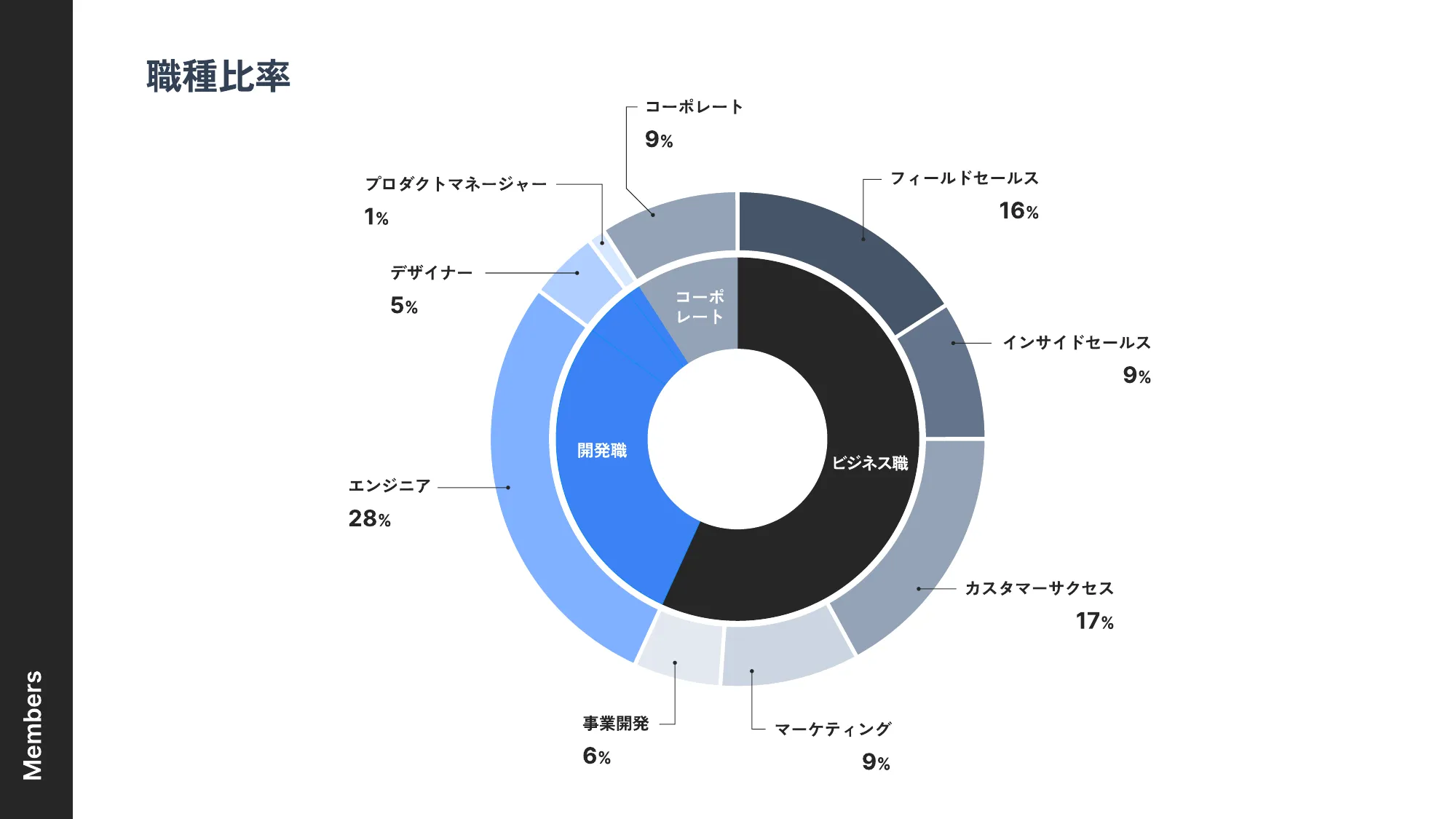 株式会社スタメン カンパニーデック 2024