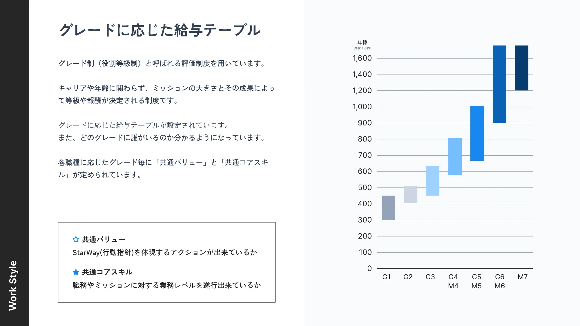 株式会社スタメン カンパニーデック 2024