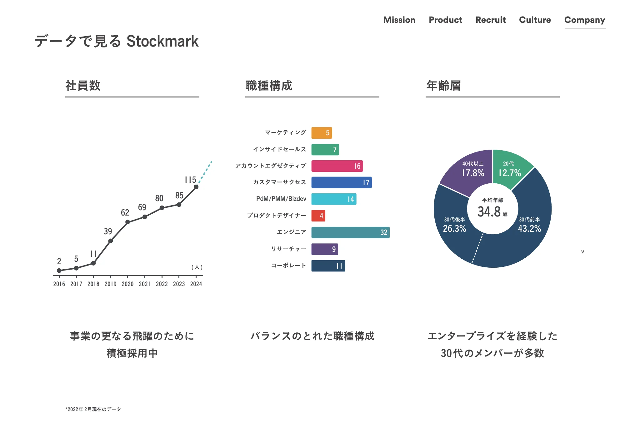 Stockmark Recruiting Guidebook