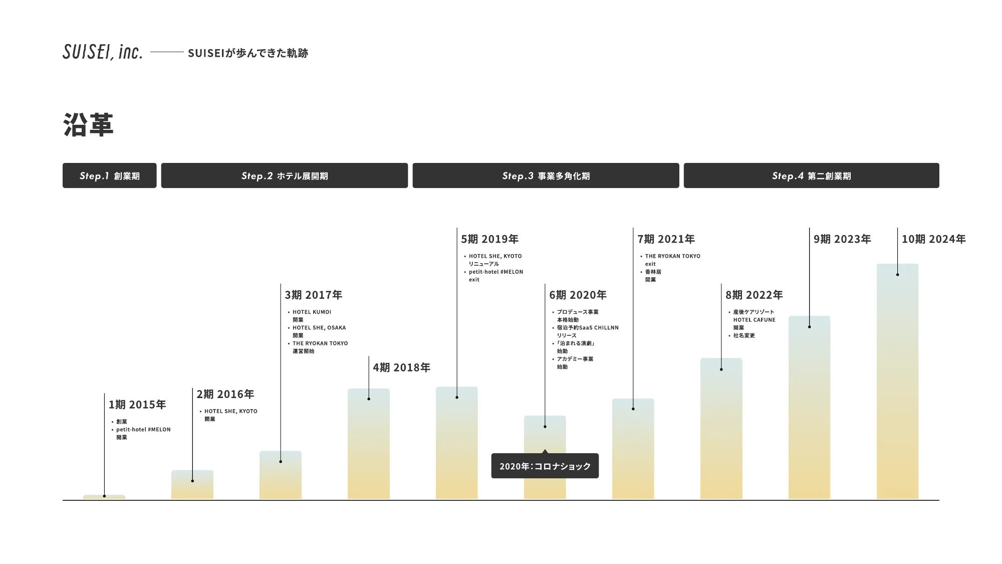 SUSEI Inc.CultureDeck