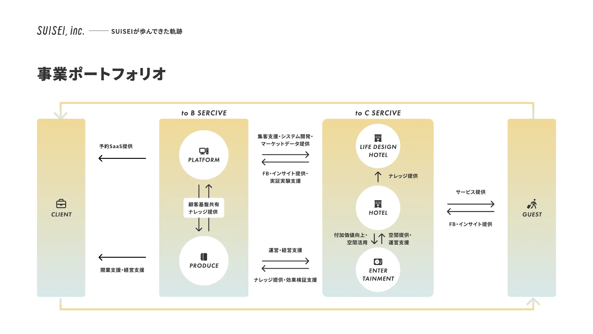 SUSEI Inc.CultureDeck