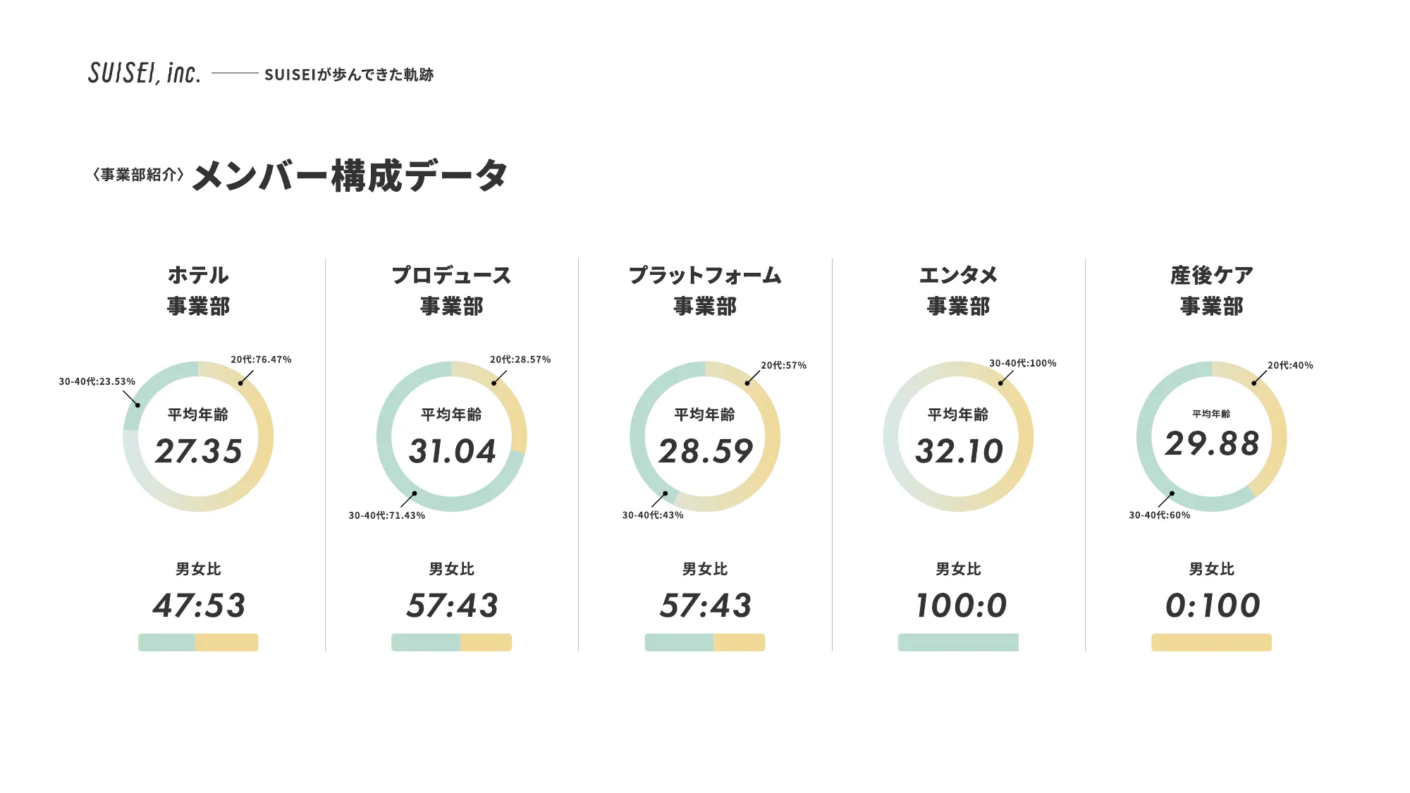 SUSEI Inc.CultureDeck