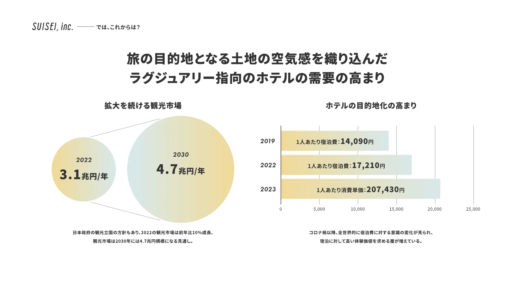 SUSEI Inc.CultureDeck