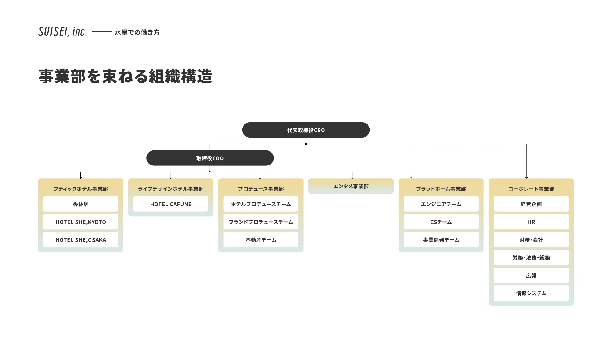 SUSEI Inc.CultureDeck