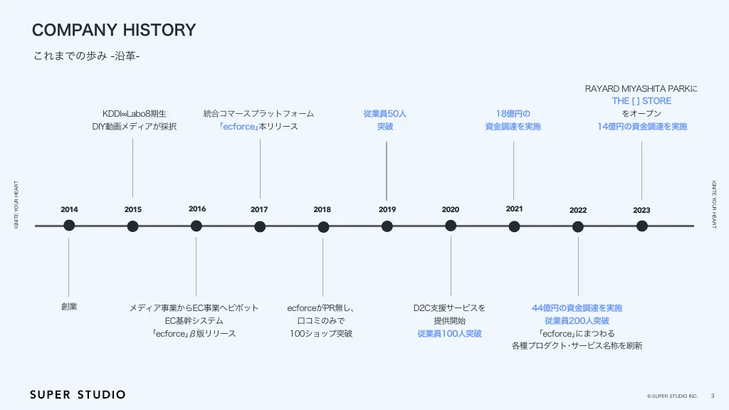 2024.01.22_中途採用資料｜株式会社SUPER STUDIO