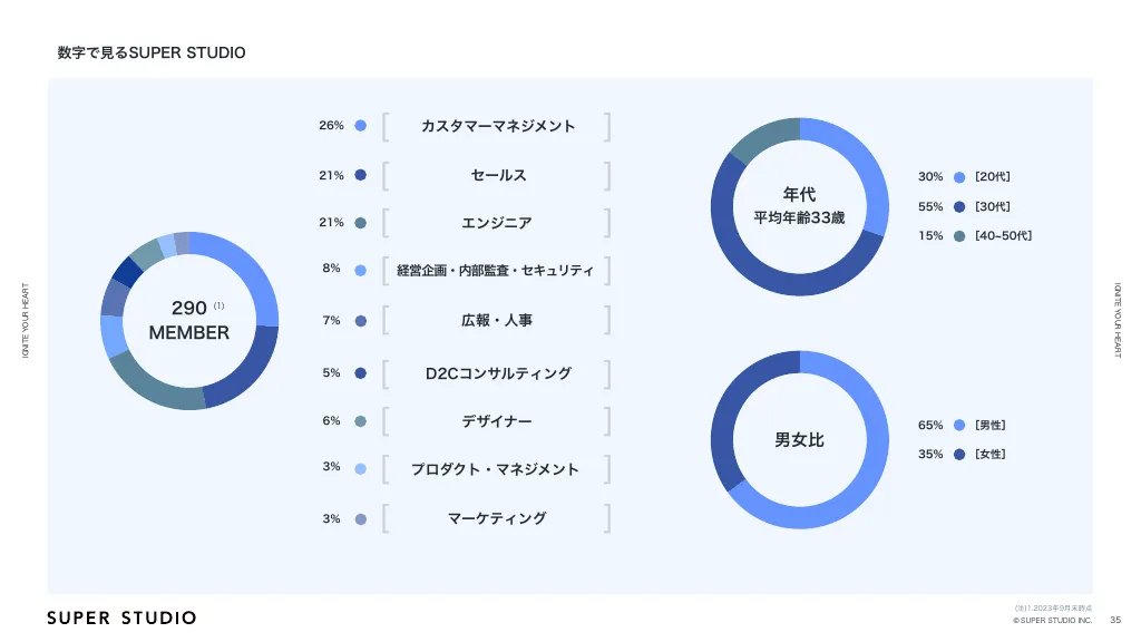 2024.01.22_中途採用資料｜株式会社SUPER STUDIO