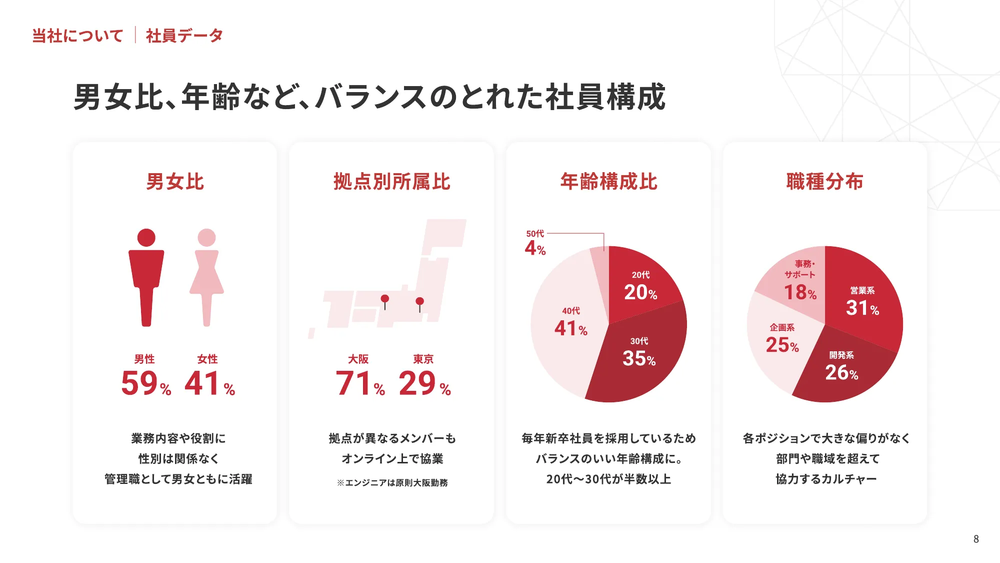 シナジーマーケティング株式会社　採用ピッチ資料（デザイナー向け）