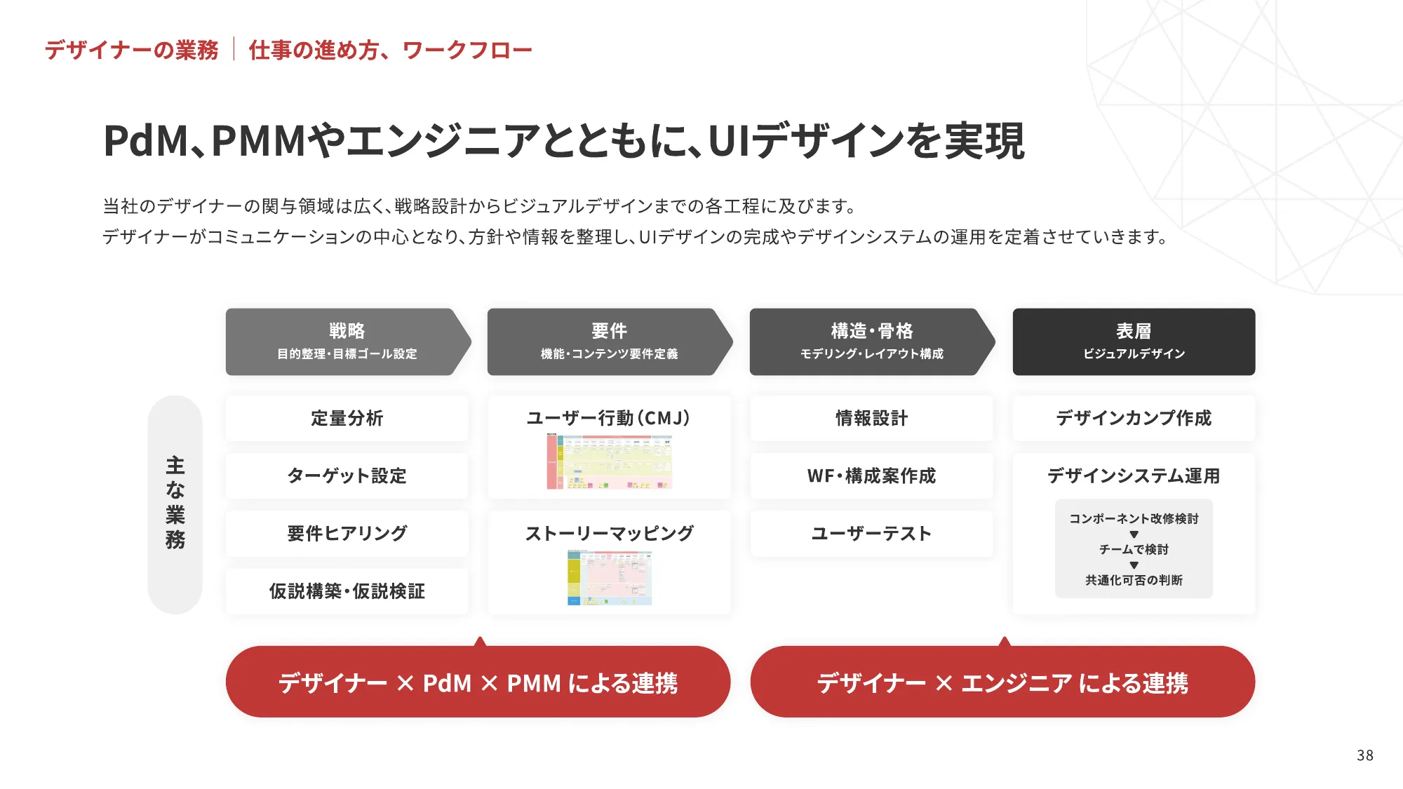 シナジーマーケティング株式会社　採用ピッチ資料（デザイナー向け）