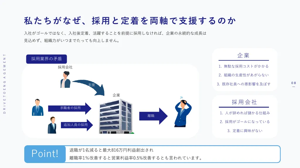 会社説明資料｜株式会社Take Action