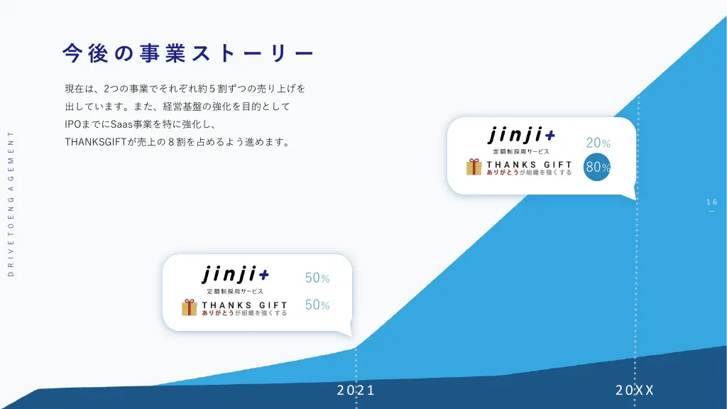 会社説明資料｜株式会社Take Action