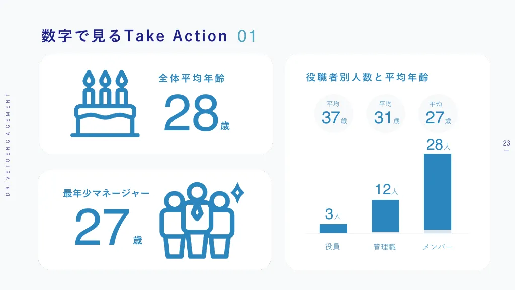 会社説明資料｜株式会社Take Action