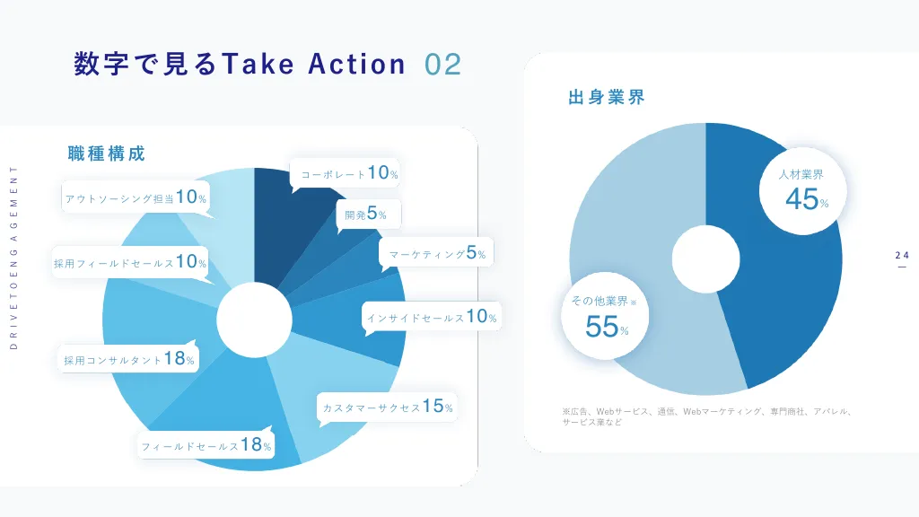 会社説明資料｜株式会社Take Action