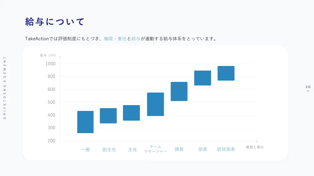 会社説明資料｜株式会社Take Action